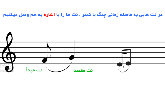 نشانه خط اتصال در نوازندگی تار و سه تار